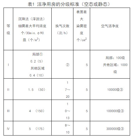醫(yī)院中央空調(diào)系統(tǒng)設計一般要求-圖2